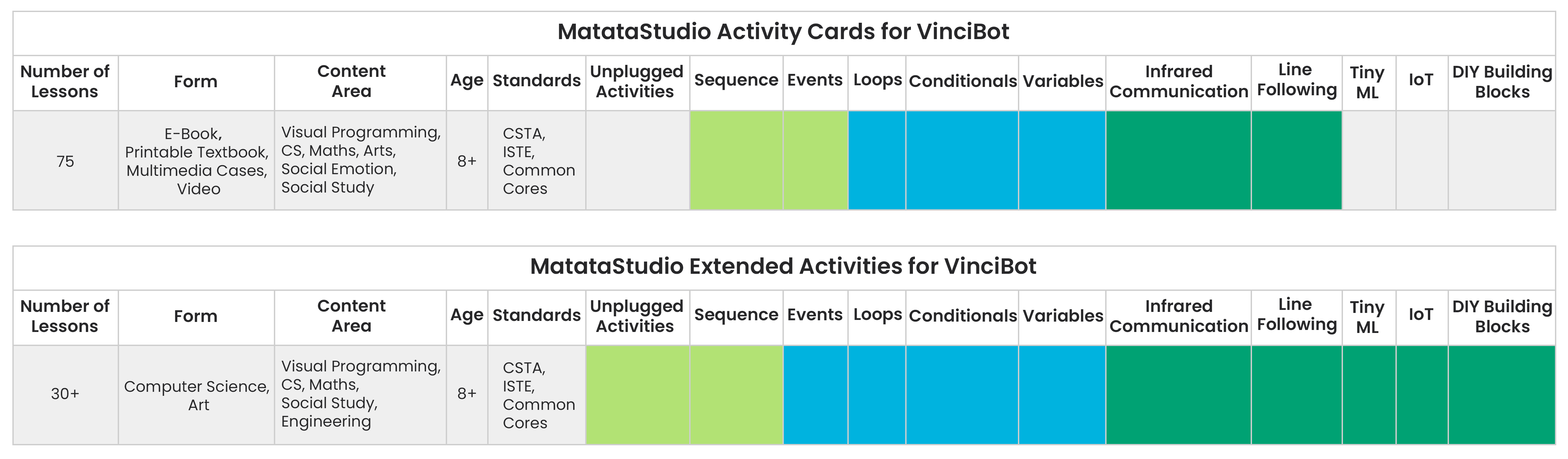 Activity Cards for VinciBot - Matatalab