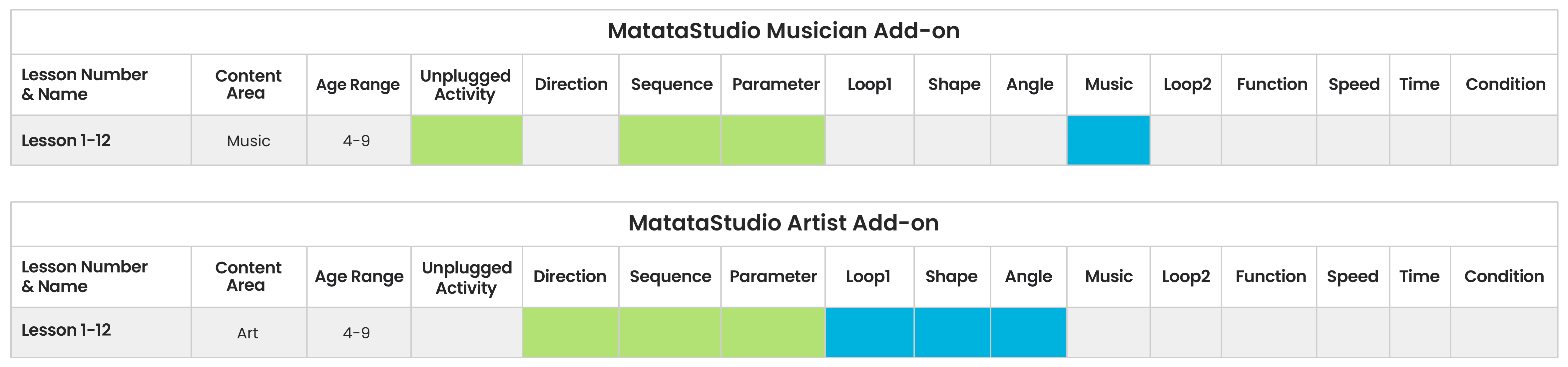 Matatalab music add on coding toys - Matatalab